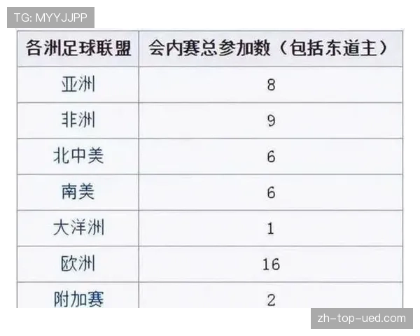 2026世界杯48队12小组赛制如何规定小组前两名和成绩最好小组第三怎么晋级
