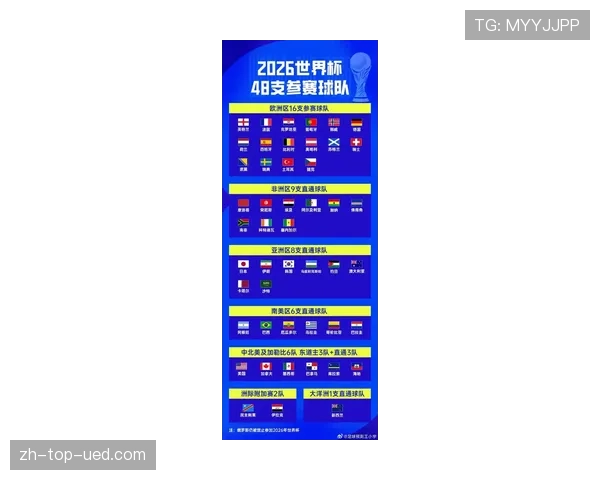 2026世界杯48队赛制规则详解及32强晋级条件有哪些变化